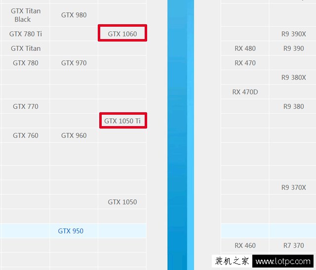 顯卡選GTX1050Ti還是GTX1060 3G？GTX1050Ti和GTX1060 3G對比評測