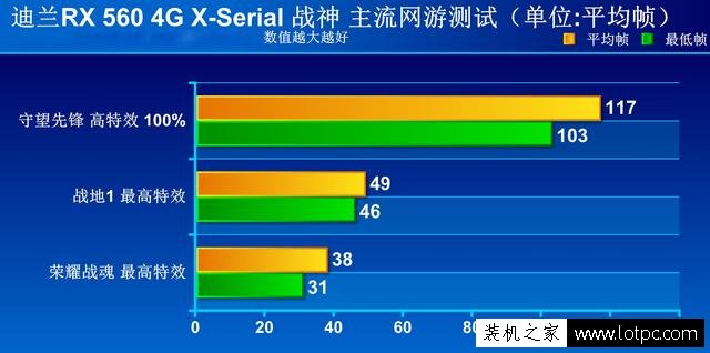 RX560顯卡怎么樣？AMD Radeon RX 560顯卡詳細評測