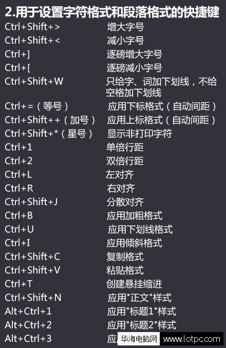 用于設置字符格式和段落格式的快捷鍵