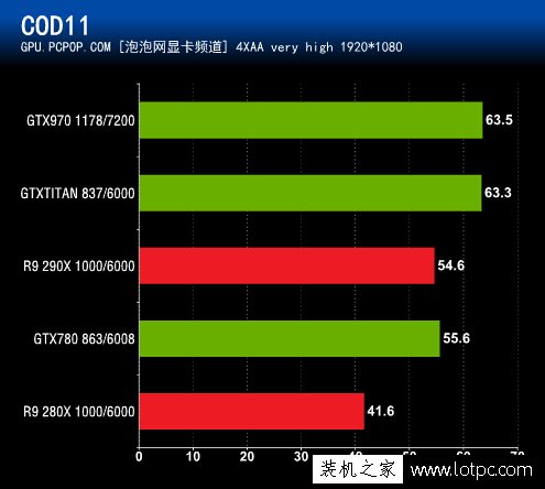 微星GTX 970 GAMING顯卡測試