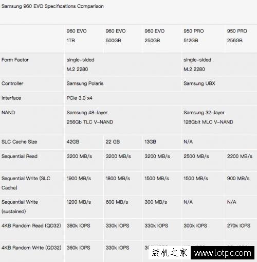 三星 960 EVO 1TB M.2 NVMe 固態硬盤評測