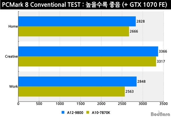 AMD新旗艦APU A12-9800性能測試及評測