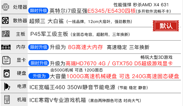 洋垃圾電腦主機?？与娔X小白 曝光電商DIY電腦整機驚人內幕！