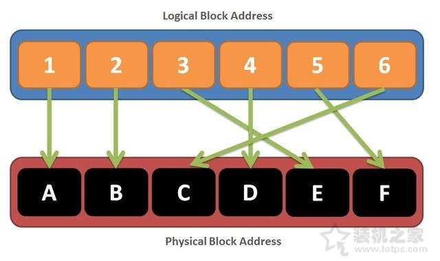 硬盤緩存有什么用？固態硬盤與機械硬盤的緩存作用詳解