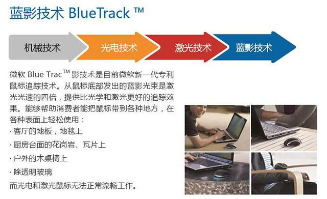 與激光和光電鼠標不同，藍影引擎有什么不同？