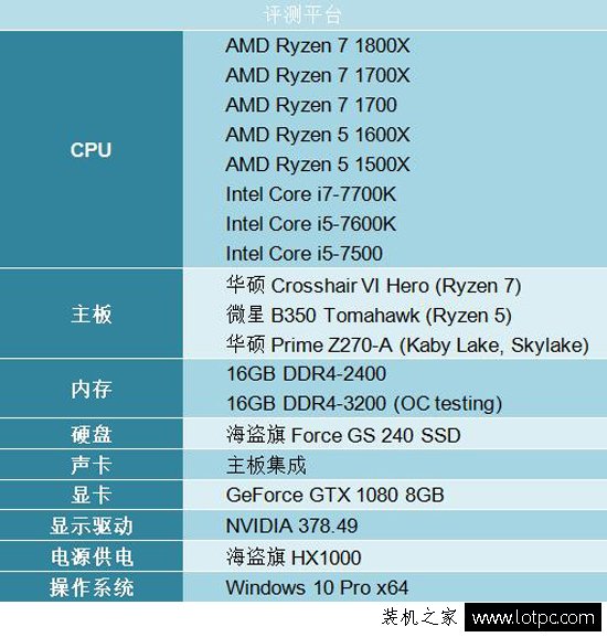 AMD Ryzen 5 1600X評測：intel酷睿i5七代處理器被吊打