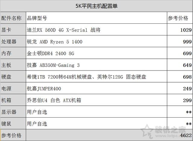 四五千元主流組裝電腦配置推薦：R5-1400配RX560D裝機配置方案