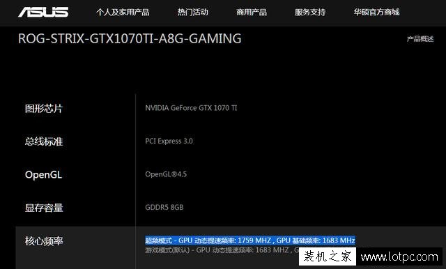 英偉達非公版GTX1070Ti顯卡出廠頻率被限制，但卻被證實是多此一舉