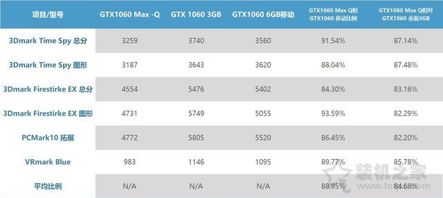 GTX1060MQ對比GTX1060哪個好？筆記本GTX1060和GTX1060MQ性能對比