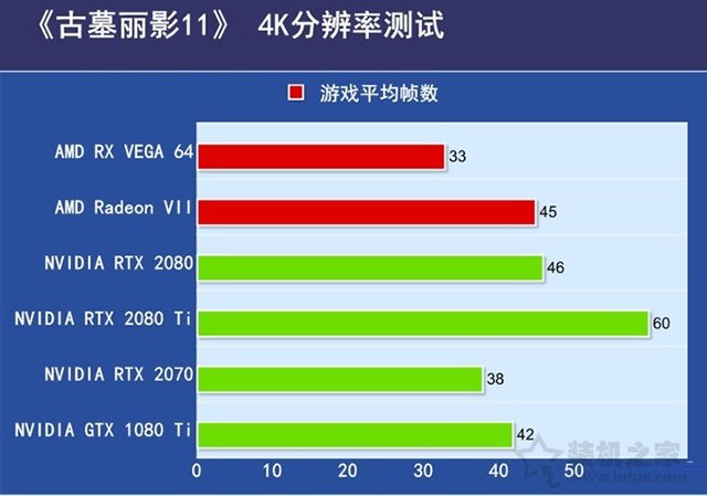 AMD Radeon VII評測：RTX2080與AMD Radeon VII性能對比實測