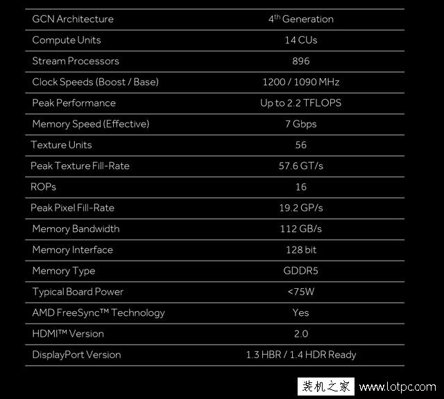 RX460開核成為神卡,開核性能暴增12.5% 附RX460開核教程