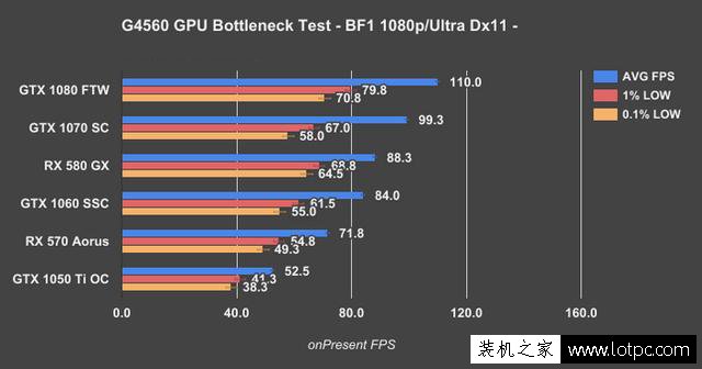 奔騰G4560搭配顯卡技巧：intel奔騰G4560搭配什么顯卡比較好？