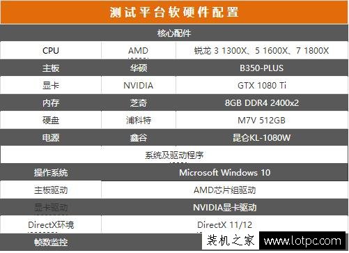 AMD銳龍Ryzen3/Ryzen5/Ryzen7性能差距多大？銳龍3/5/7游戲性能橫評