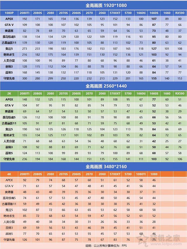 針對游戲玩家，2K、4K顯示器需要什么配置的主機才能帶得動？