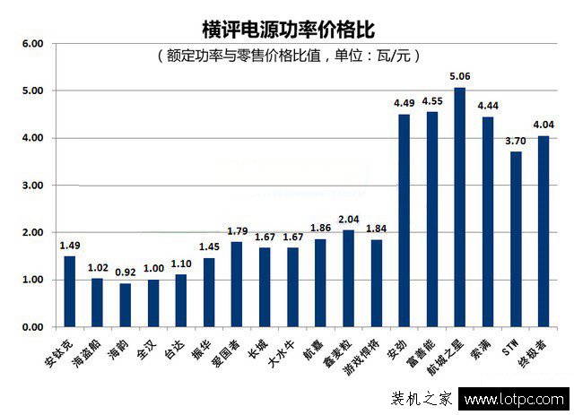 DIY裝機選購電腦電源不能一味貪圖便宜 小編教你快速挑選電源技巧