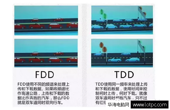 4G TD-LTE和LTE-TDD有什么區別？