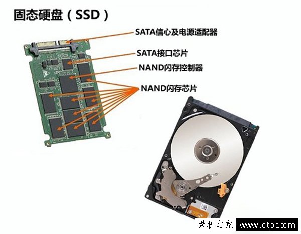 硬盤知識：電腦的固態硬盤與機械硬盤有什么區別？