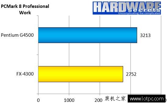 奔騰g4500 CPU怎么樣？intel G4500和AMD FX4300對比測試及評測