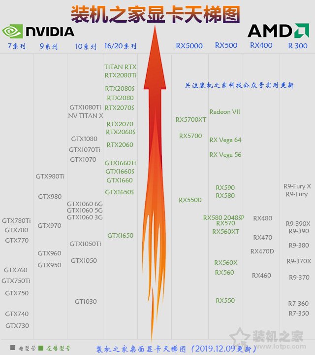 GTX1650Super和GTX1060哪個好？GTX1650S與GTX1060對比區別評測