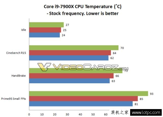 新智商檢測U？intel酷睿i7-7740X超頻性能曝光