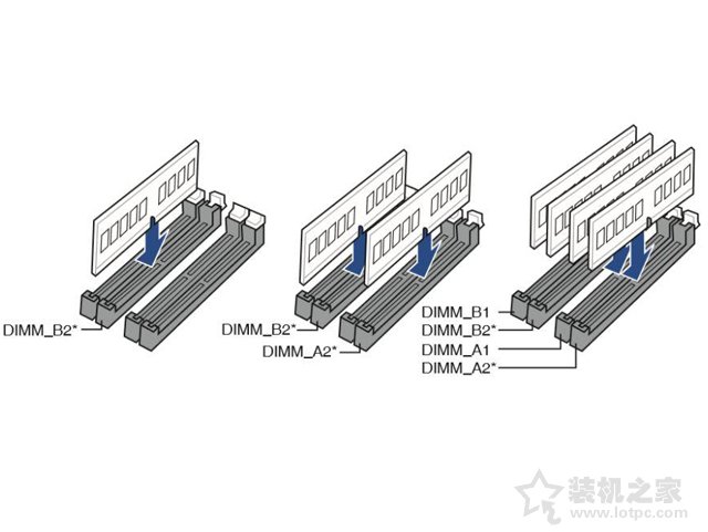 內存如何組建雙通道？臺式電腦內存組建雙通道或四通道圖文教程