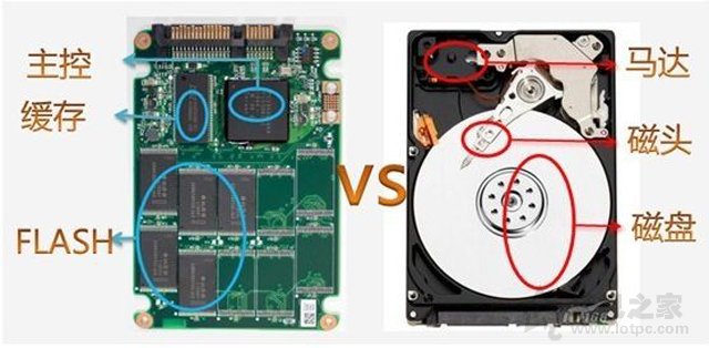 買電腦選固態硬盤還是機械硬盤？科普機械硬盤與固態硬盤知識