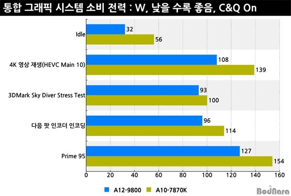 AMD新旗艦APU A12-9800性能測試及評測