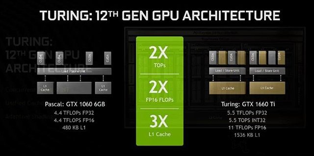GTX1660顯卡評測首發：對比GTX1060、GTX1660Ti性能測試評測