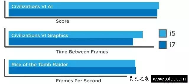 攢機心得：CPU是選i5還是i7呢？