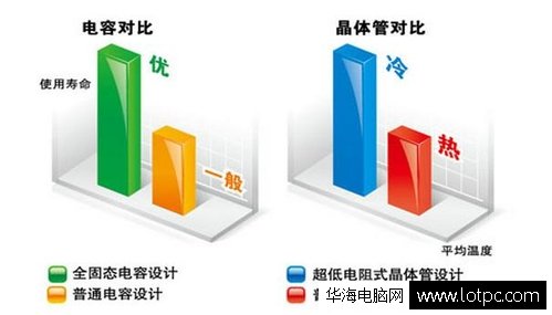 組裝電腦就選技嘉GA-B85-HD3大板僅售849元 