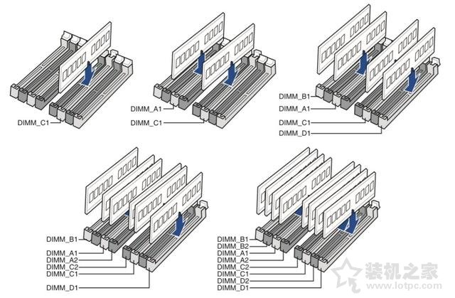 內存如何組建雙通道？臺式電腦內存組建雙通道或四通道圖文教程