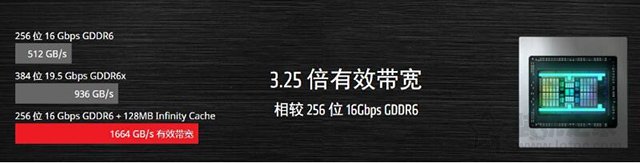 AMD SAM技術是什么意思？AMD SAM與Infinity Cache技術知識科普