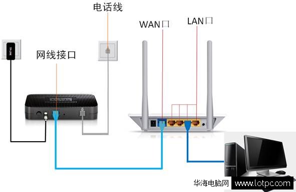 無線路由器怎么設置與安裝方法視頻教程