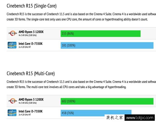 全球首發！銳龍Ryzen 3 對戰最強酷睿i3