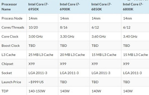 i7-6950X、i7-6900K、i7-6850K和i7-6800K參數