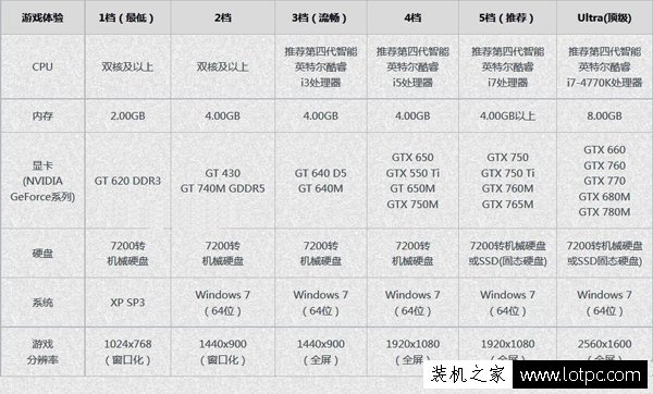 劍靈配置要求