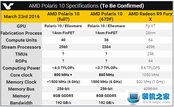 AMD最新GPU核心規格曝光