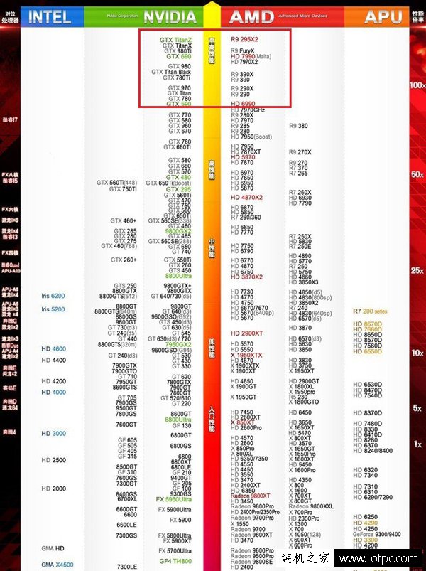 i7-6700k最佳搭配顯卡推薦