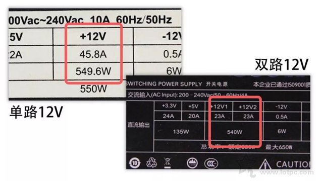 電腦電源銘牌怎么看？臺式機電源銘牌知識掃盲 拒絕虛標！