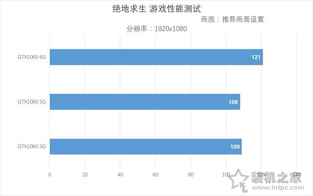 支持DDR4內存/Win7系統 i3-8100配GTX1060主打游戲的電腦配置方案