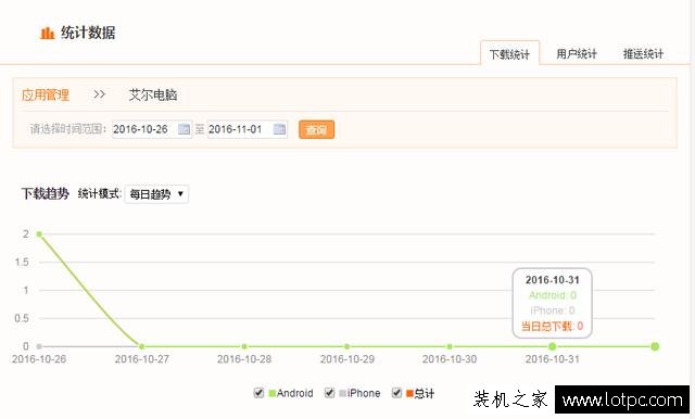 教你如何免費制作和發布屬于自己的手機APP，非常簡單！