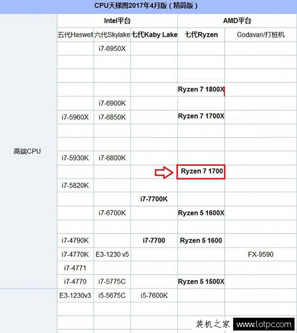 AMD R7 1700配什么顯卡好？AMD Ryzen7 1700處理器搭配的顯卡推薦