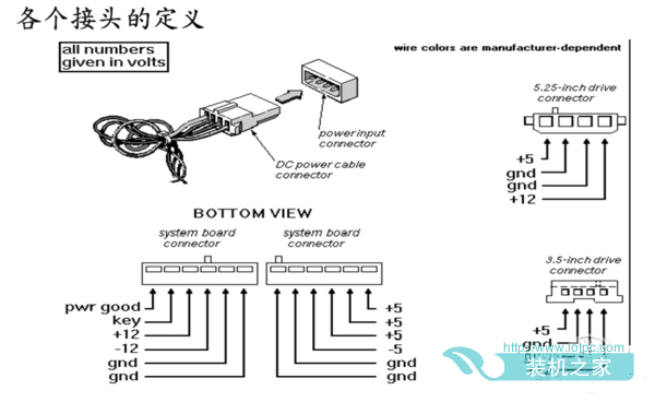 電源你不知道的事(2):電源規格有哪些