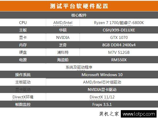 R7-1700和i7-6800K哪個好？銳龍Ryzen7 1700和酷睿i7-6800K性能對比