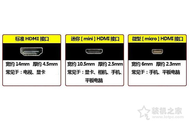 HDMI接口有幾種規格尺寸？高清HDMI接口知識大掃盲