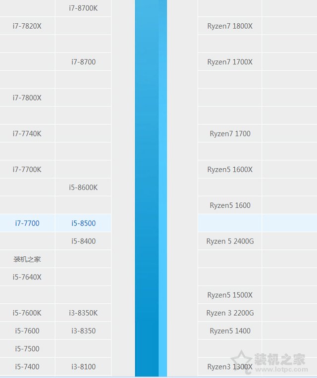八代i5 8500配什么主板好？intel酷睿i5-8500處理器與主板搭配知識