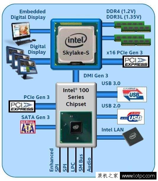 DDR4和DDR3內存有什么不同？帶你看內存升級的變化