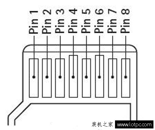 tf卡和sd卡哪個速度快？TF卡和SD卡區別是什么？