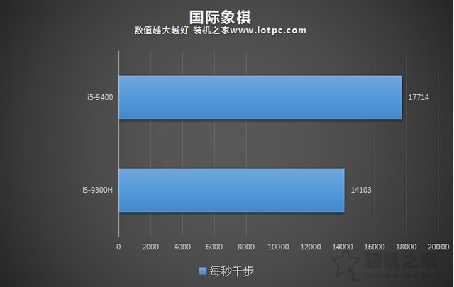 臺式機和筆記本CPU性能差多少？臺式機CPU和筆記本CPU性能差距對比