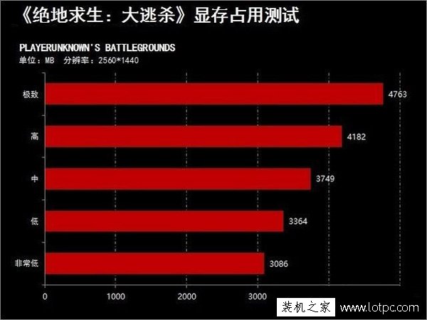 絕地求生大逃殺對顯卡顯存要求高嗎？實測吃雞對顯存的需求